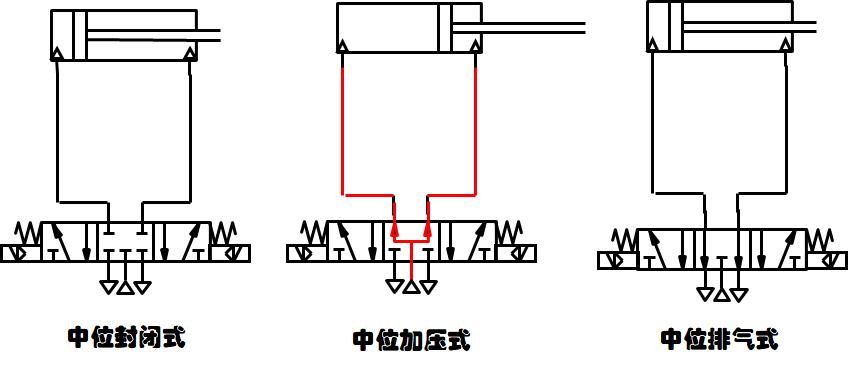 SMC电磁阀选型手册,电磁阀选型步骤与方法