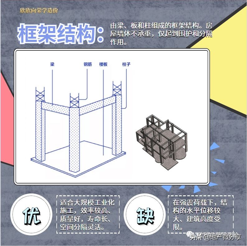 三分钟看懂建筑结构,一分钟了解建筑资质
