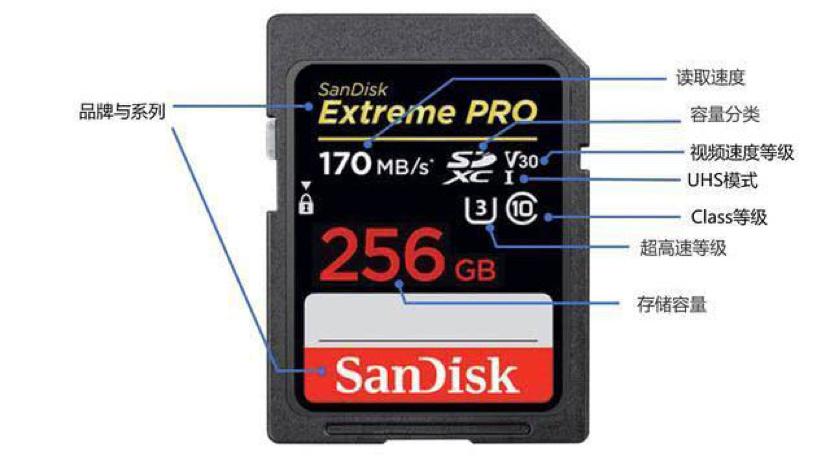 存储卡有什么缺点吗,存储卡怎么区分是不是扩容卡