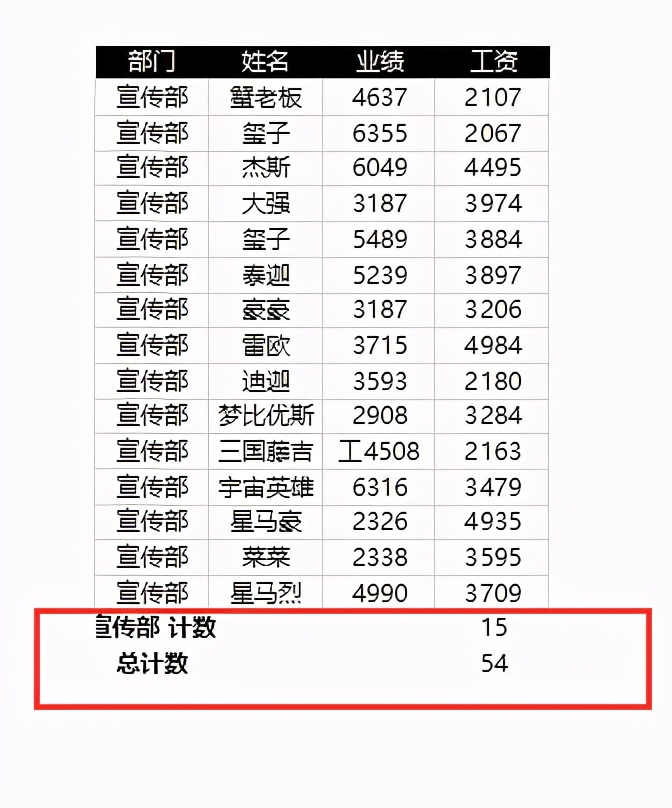 如何让excel表格打印时分页有边框,表格中怎么把想要的内容分页打印