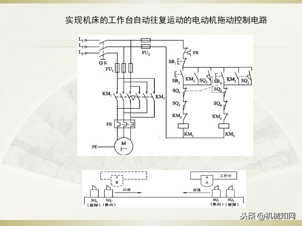 电气控制与plc应用技术视频教程,电气控制与plc应用技术原理图讲解