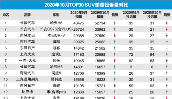 奇瑞瑞虎8算是冷门车型吗,奇瑞瑞虎8plus投诉情况