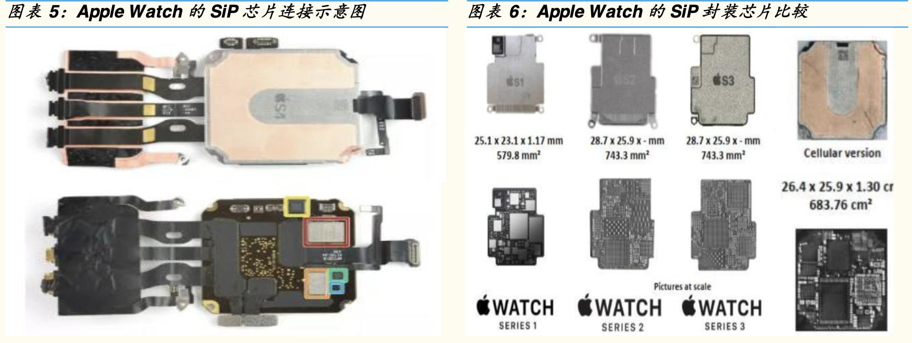 sip环旭电子,sip封装行业市场需求