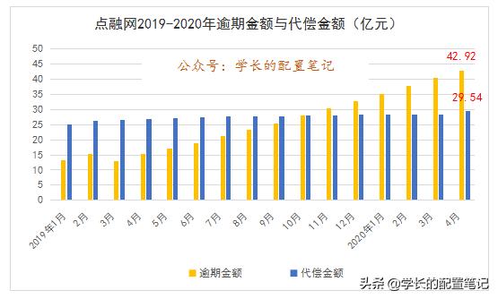 点融网2024,点融网最新进展
