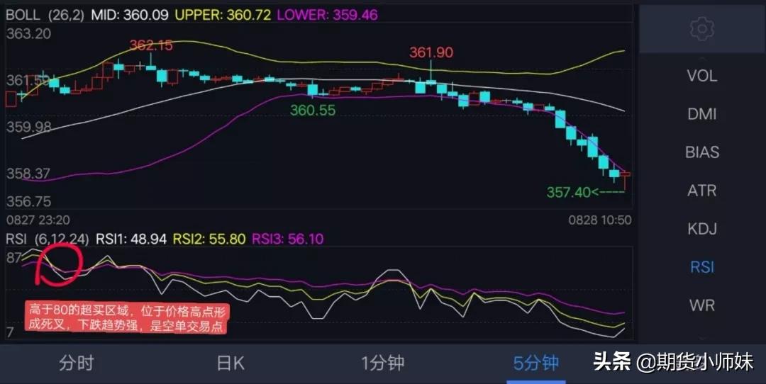 期货rsi的用法,期货的rsi指标