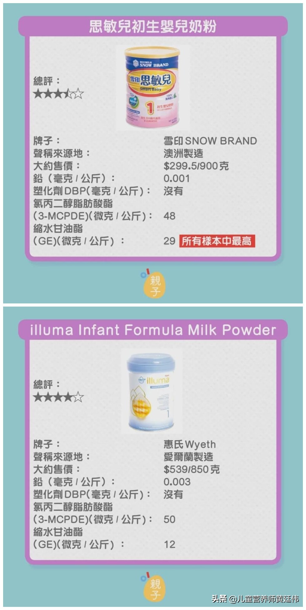 宝宝奶粉有没有必要买安全的,海淘奶粉真的不适合中国宝宝吗