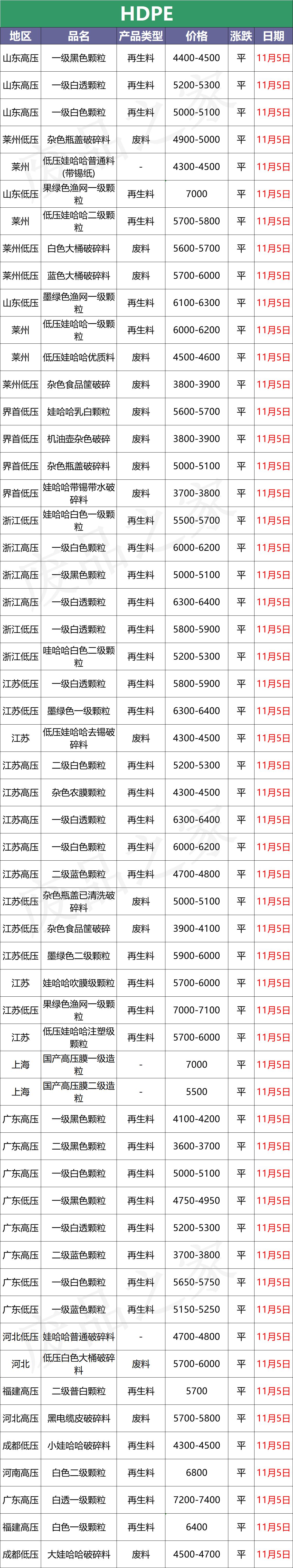 今日pvc塑料现货价格最新行情,塑料最新价格