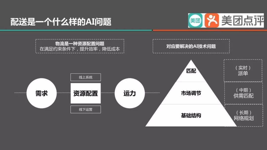 美团外卖大数据ai智能推广有用吗,美团外卖ai大数据获客系统