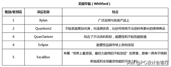 好的不粘锅,最好的不粘锅怎么用