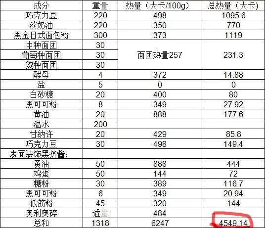 网红美食博主真实内幕,揭秘网红美食内幕搞笑视频