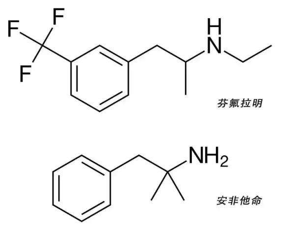 猝死、厌食、致幻，揭秘朋友圈里那些有“毒”且致命的网红*肥药减**