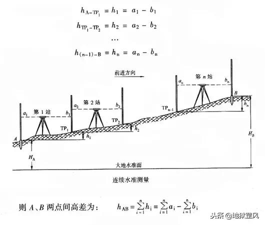 水准仪经纬仪全站仪视频教程,水准仪和经纬仪的操作步骤