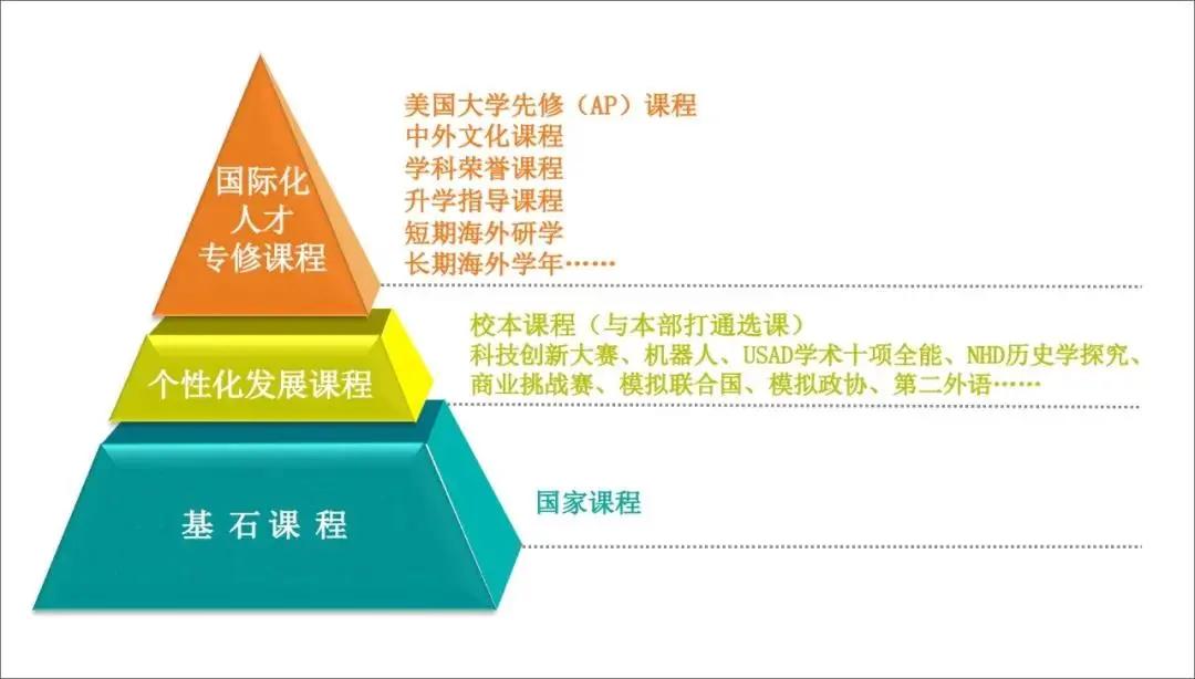北京师范大学附属中学教育项目班,北京师范大学烟台附属国际学校