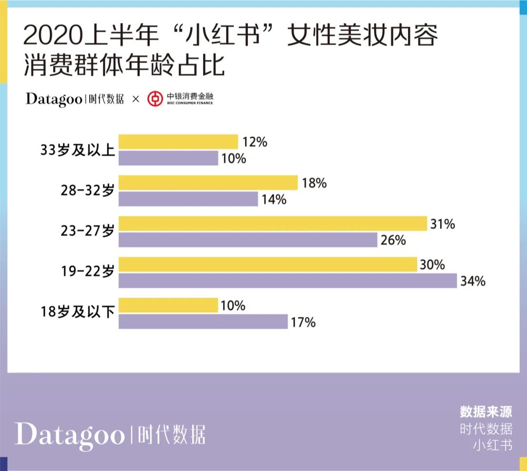 央视发布2019中国青年消费报告,当代年轻人超前消费