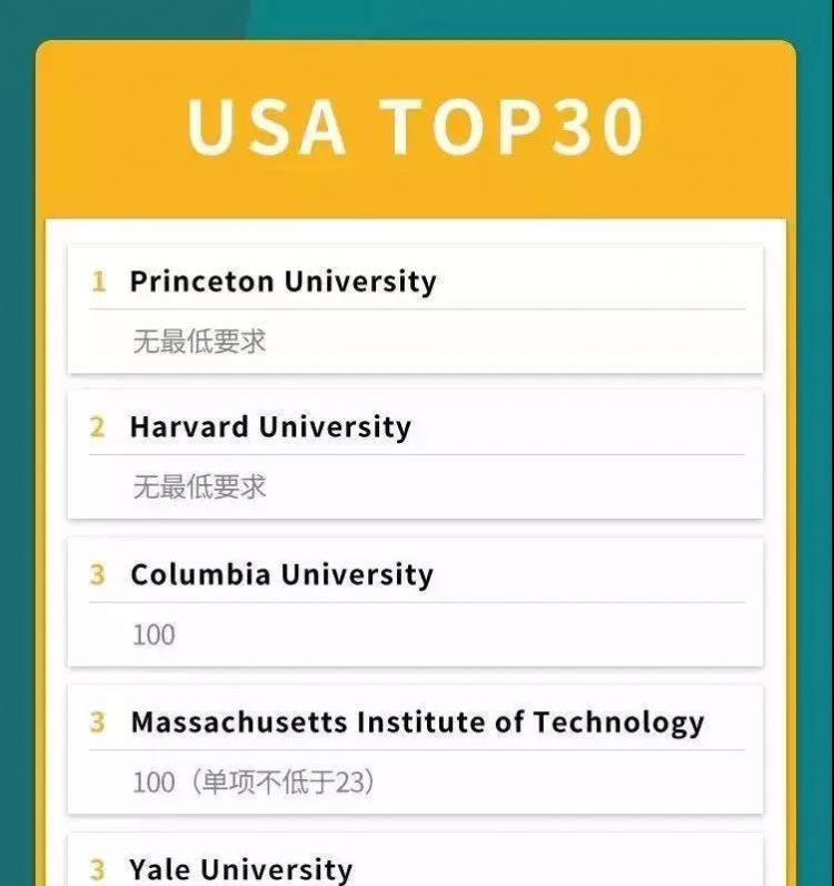 最新！托福官方联手U.S.News，公布美国名校托福成绩一览表