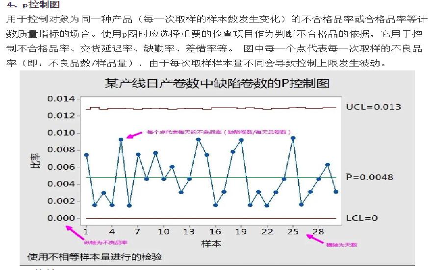 spc控制图数据怎么不同步,spc控制图的8大原则
