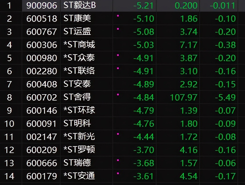 炒股技巧大全2015,张先生炒股十大技巧