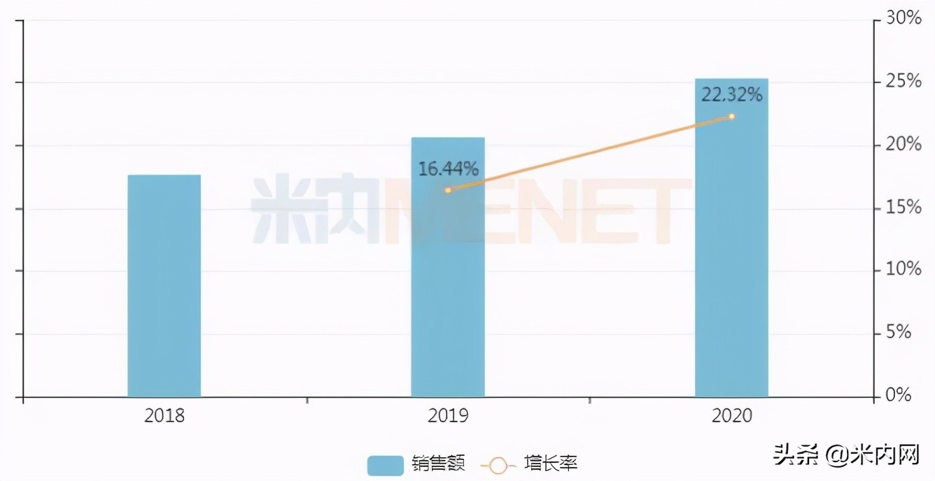 第二个10亿中成药贴膏剂诞生!奇正等7大独家产品霸屏
