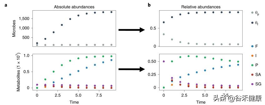 nature生物领域期刊,nature生物医学综述期刊