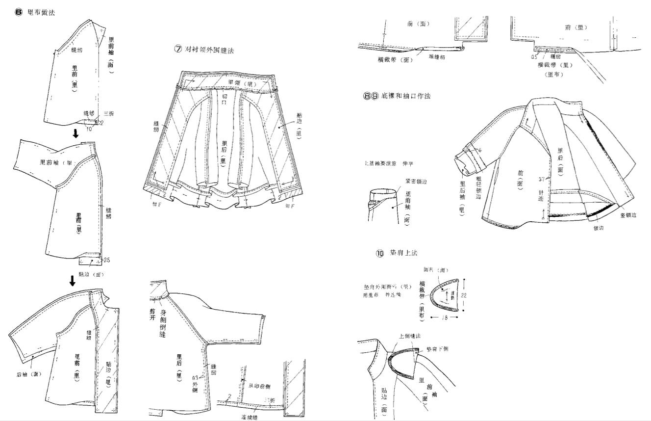 零基础如何学习服装裁剪,服装裁剪教程立体裁剪