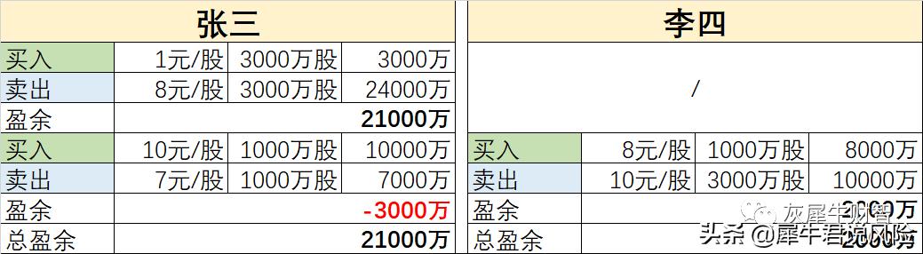 股票低买高卖短线操作,十块钱股票交易
