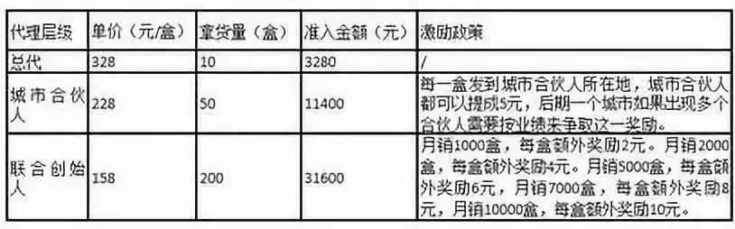 仁和药业是真的假的,仁和药业多次卷入虚假宣传争议