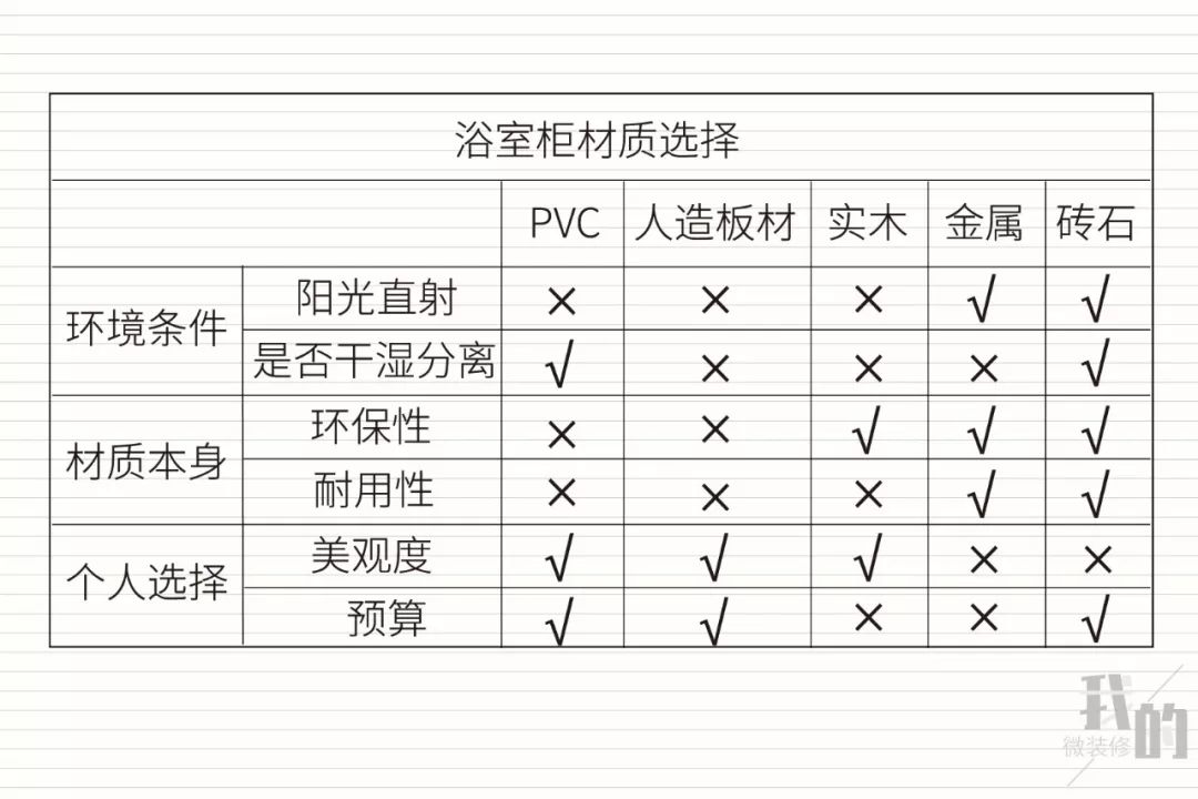 浴室柜镜柜是要全镜面还是半镂空,浴室镜柜怎么选