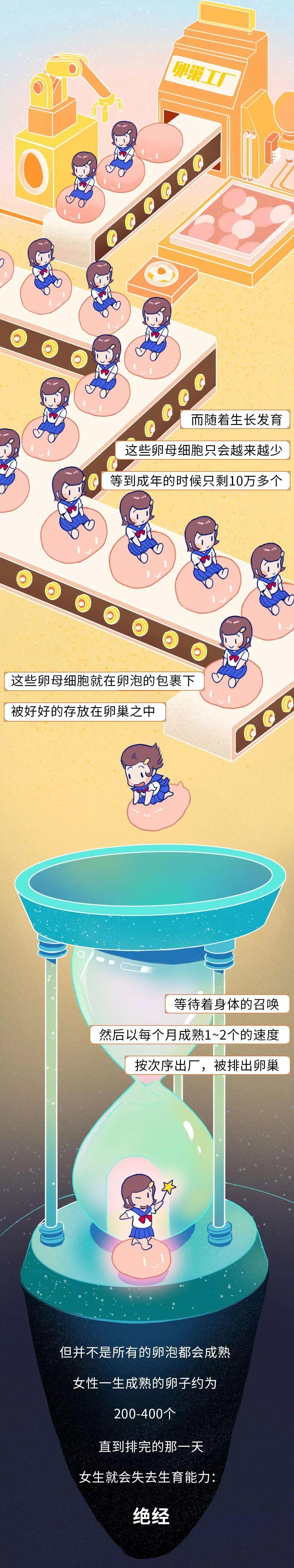 女生初次来姨妈有什么表现,女生来姨妈前怎么表现