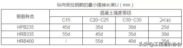 钢筋验收常见质量通病,钢筋工程质量通病