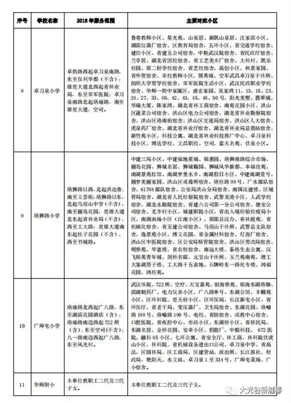 武汉光谷初中划片明细表,武汉将调整中小学划片范围