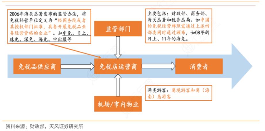 免税失速：兼职代购一天流水2万，一块牌照市值涨4.6倍