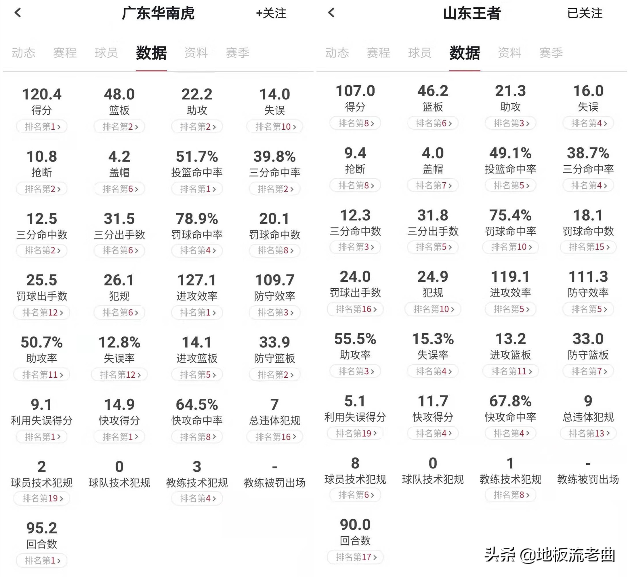 广东赛季四次击败山东,广东和山东比赛视频及比分