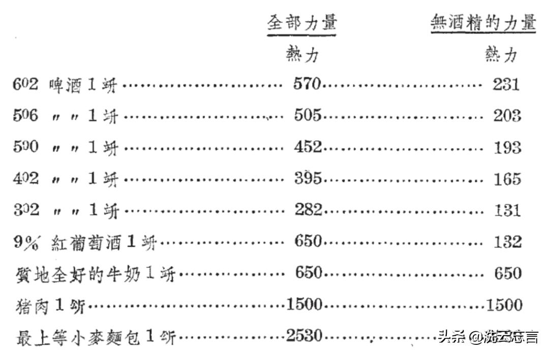 啤酒哪一年传入中国,啤酒的起源与发展史英文