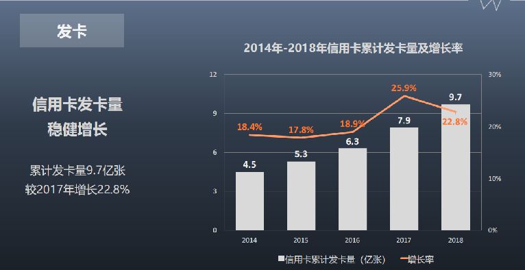 银行开启新一轮信用卡竞争,如何在国外银行办理信用卡