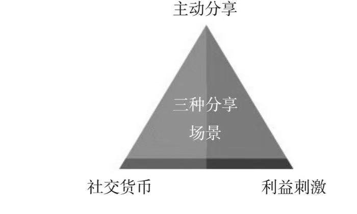 分销裂变的5个套路,分销裂变的基本思路