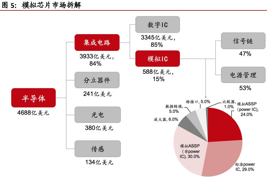 模拟电路概念股龙头股,股市分析今年的芯片股如何投资