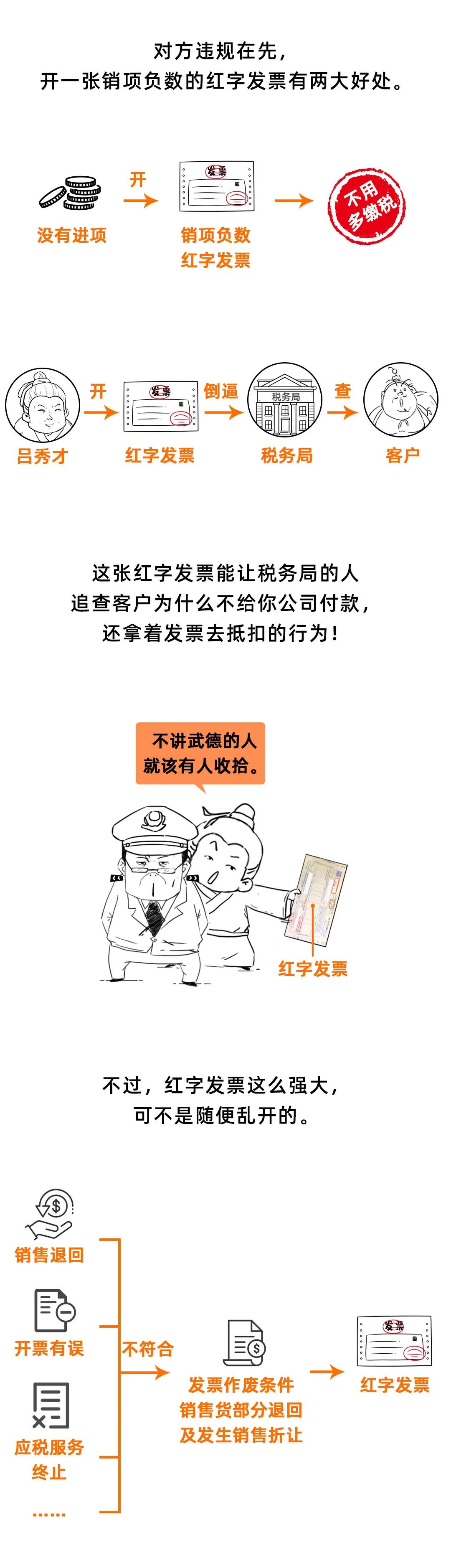 发票给对方后对方迟迟不付款,给客户开了发票客户不给钱咋办
