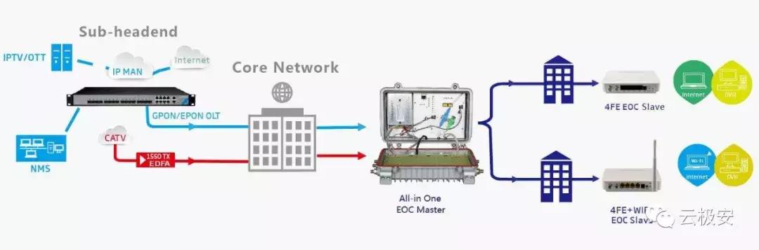 同层交换机经常ip地址冲突怎么办,交换机怎么设置ip地址冲突