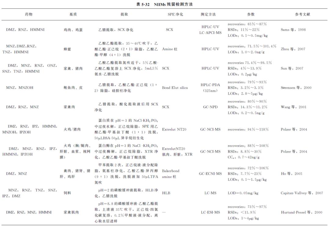 动物兽药残留,动物原性食品检测去找谁