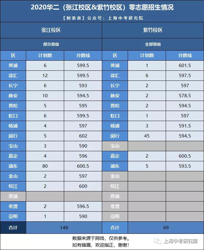 上海宝山华二学校有多厉害,华二上海有几所学校
