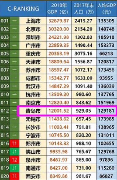 青岛到底是一个怎样的城市,青岛是一个很不错的城市