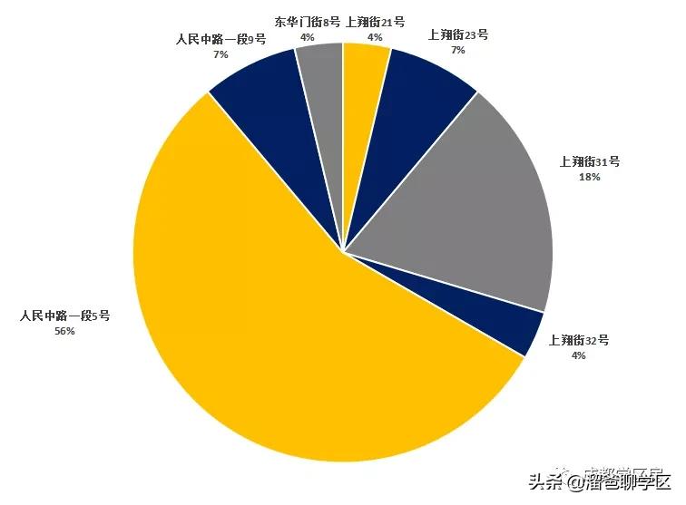 实小学区房好卖吗,实小学区房最新