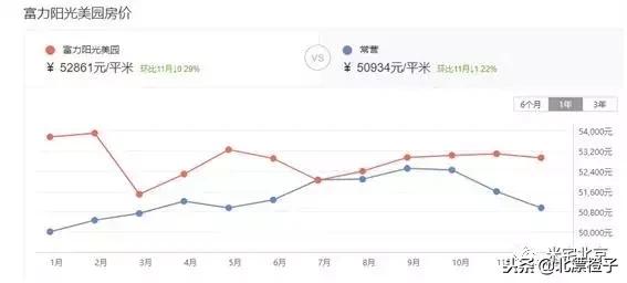 朝阳区常营板块怎么样,常营板块适合上车吗