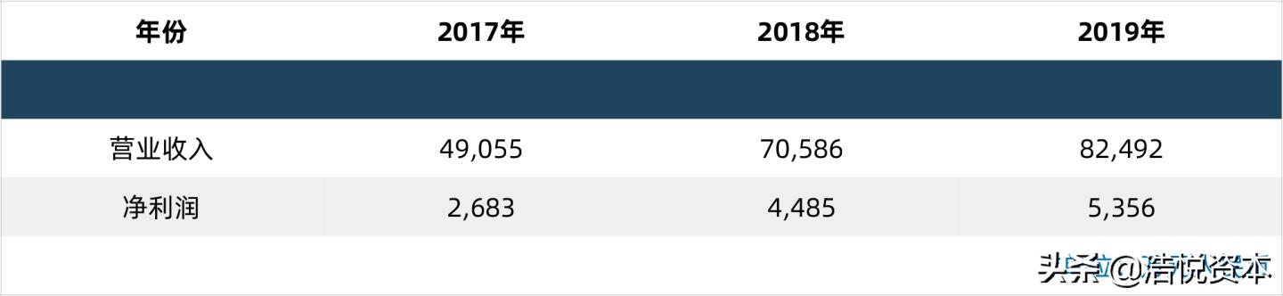 医保局第二批医用耗材,医保局10.1医用耗材集中挂网