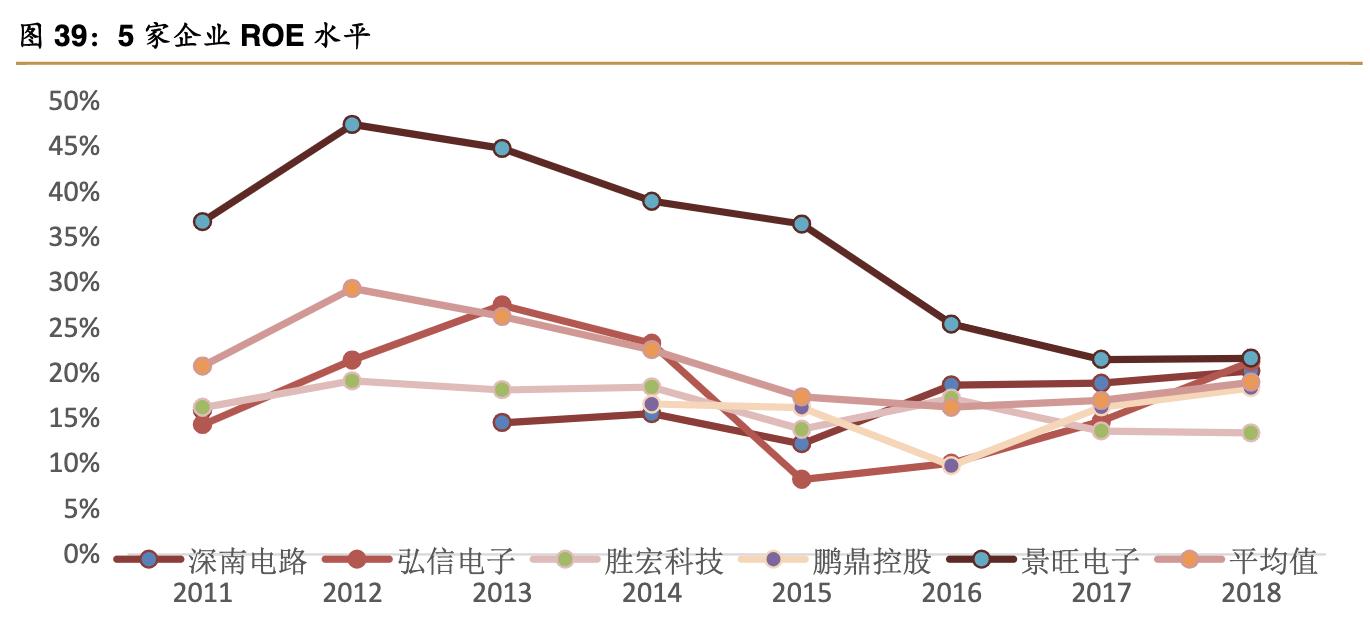 景旺电子上市公司排位,景旺在pcb行业排名