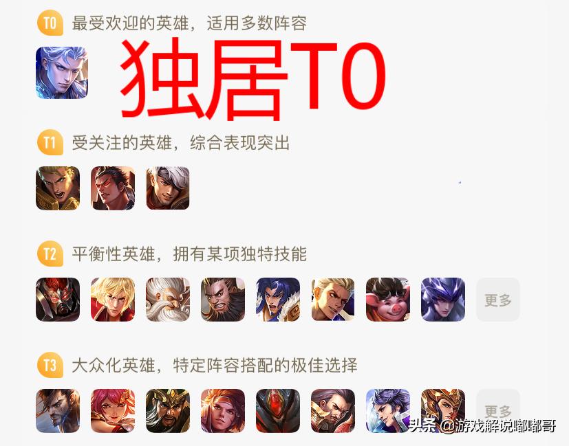 王者：为什么铠一直稳坐T0榜单？是真的强势，还是被玩家夸大？