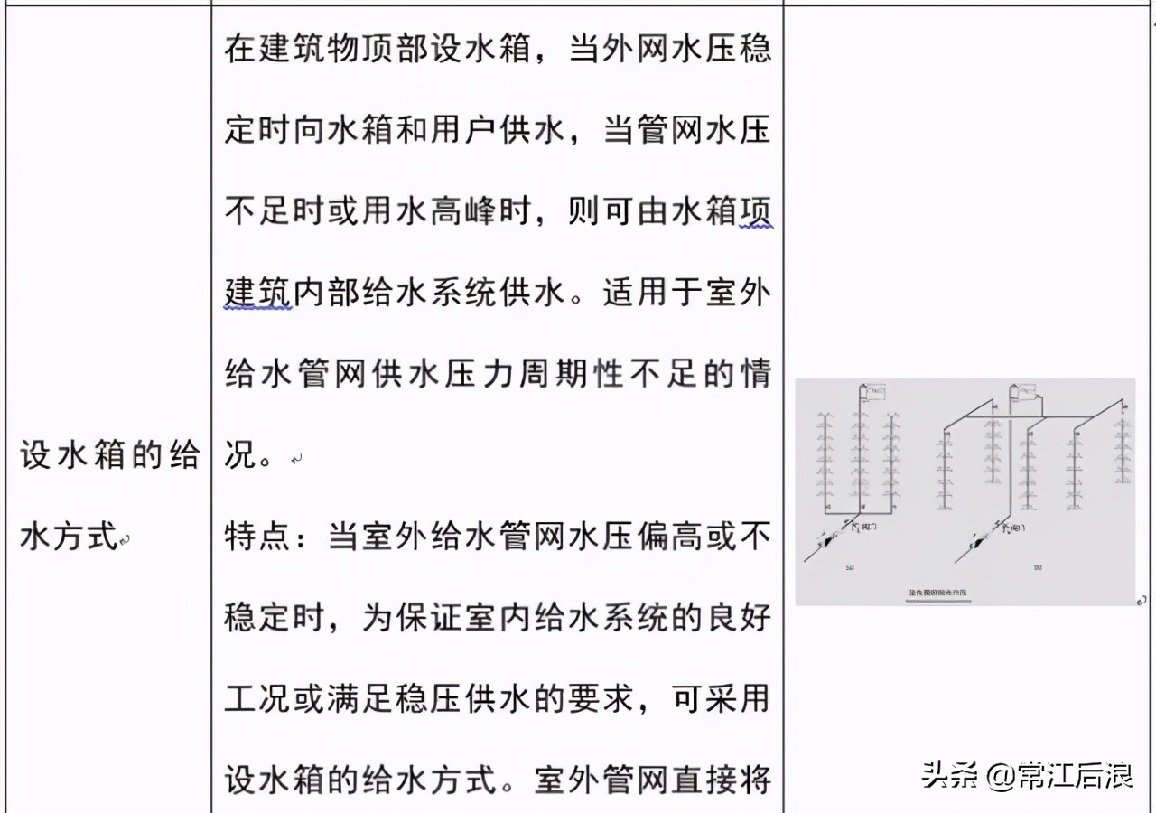 建筑消防给水识图总结,住宅消防给排水图纸讲解