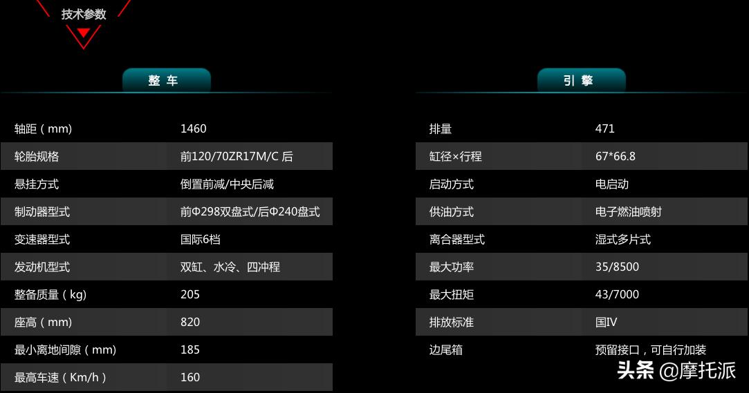 无极500ds和贝纳利502哪个好,无极500ds2019款与2021款区别