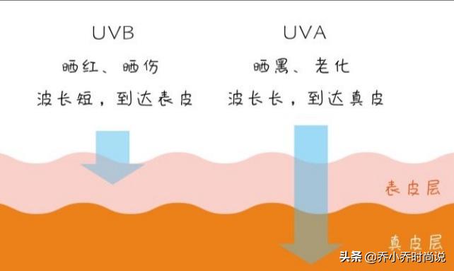 遮阳伞防紫外线推荐颜值高,什么颜色的遮阳伞防晒效果最好