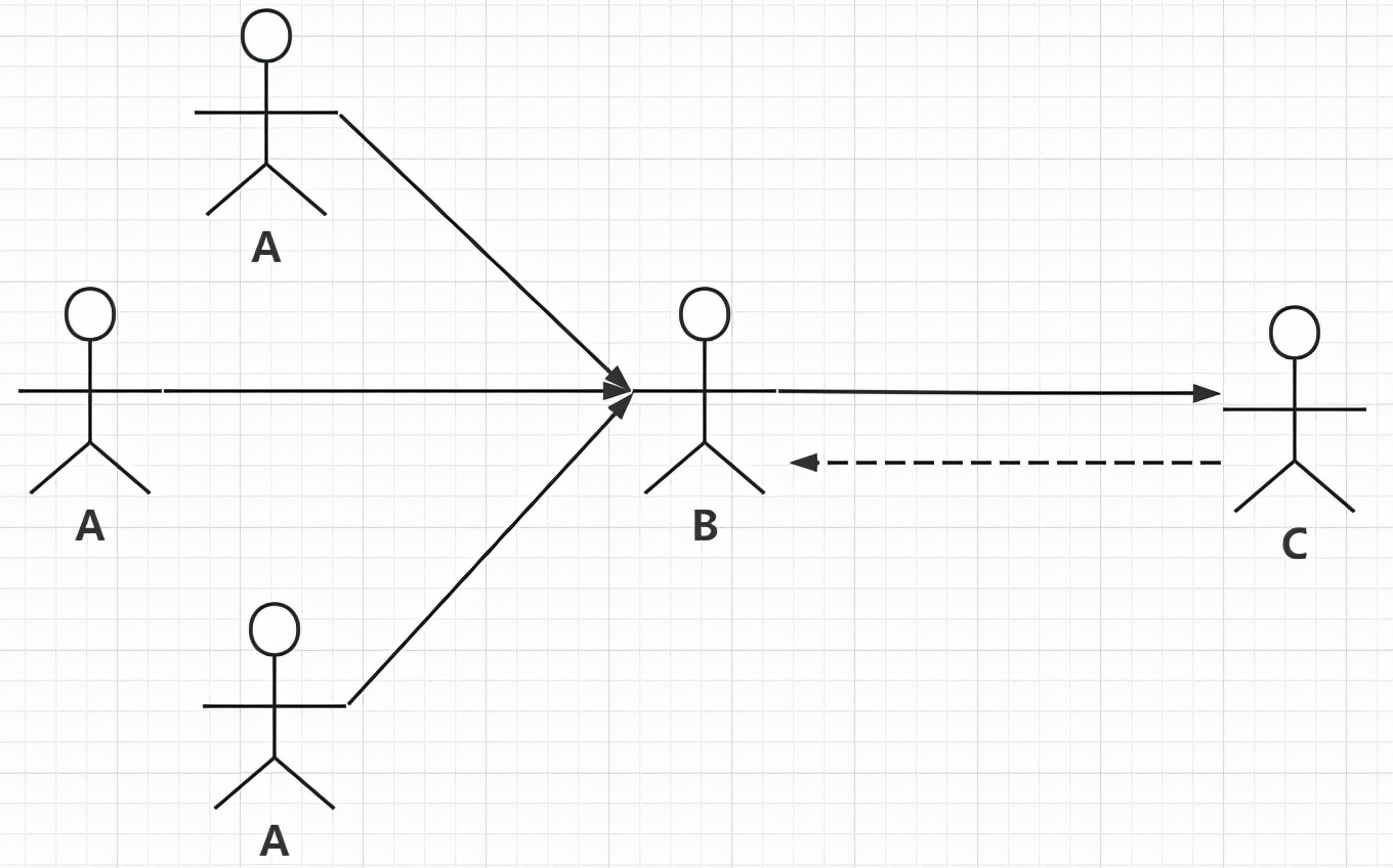 深入浅出技术培训,静态代理和动态代理使用场景